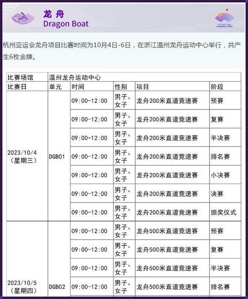 《划呀划，亚运龙舟何日“划”进人心？》