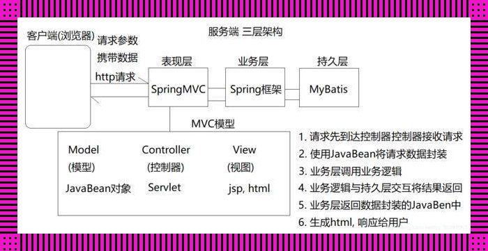 DDD架构与MVC架构：一场可爱的“舞蹈”