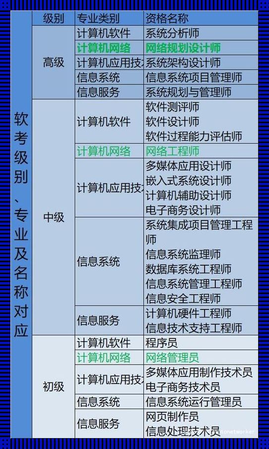 科技领域的传奇：揭秘软考达人的惊艳之路