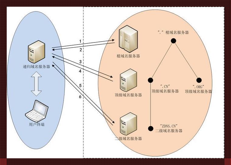 “IPv4根服务器污染事件”：一场数字世界的“雾霾”之战