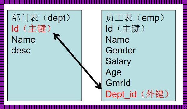 数据库里，那个让人又爱又恨的主键，你叫啥来着？