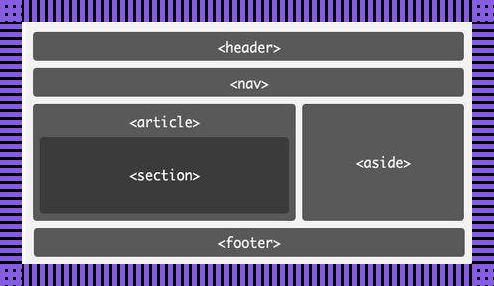 探究HTML分区布局：科技语境下的沟通艺术