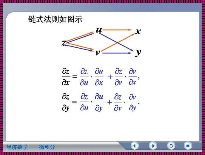 《链式法则：一场函数的奇幻漂流》