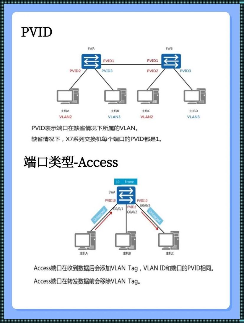 探究科技之谜：VLAN穿越路由，标签是否依旧坚守？