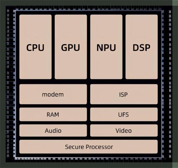 GPU675与735：谁更好？哎呀，你不会真的不知道吧！