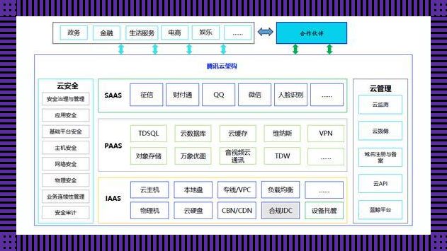 腾讯云：顽皮中的智慧，调侃中的真诚