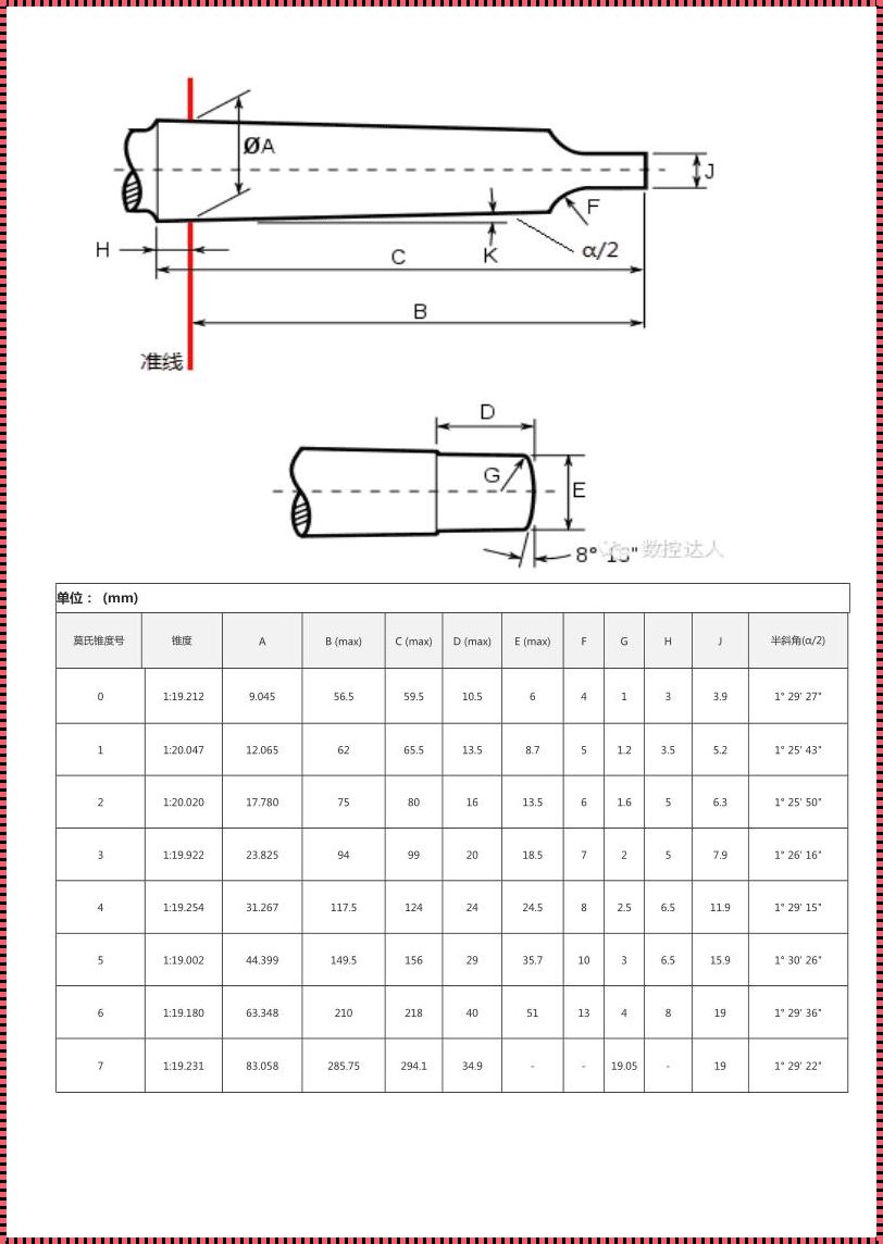 “莫氏2号锥度大径”多大？哎，这不是逗我吗！