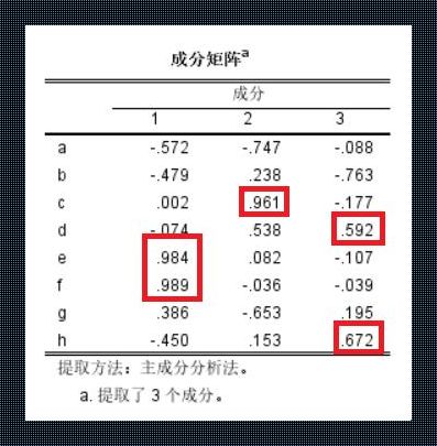 《相关系数矩阵的“八卦”盛典：主成分分析的幽默启示》