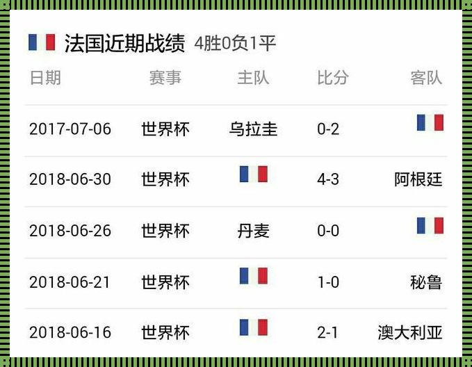 仁心记录下的2018世界杯：体育科技比分全解析