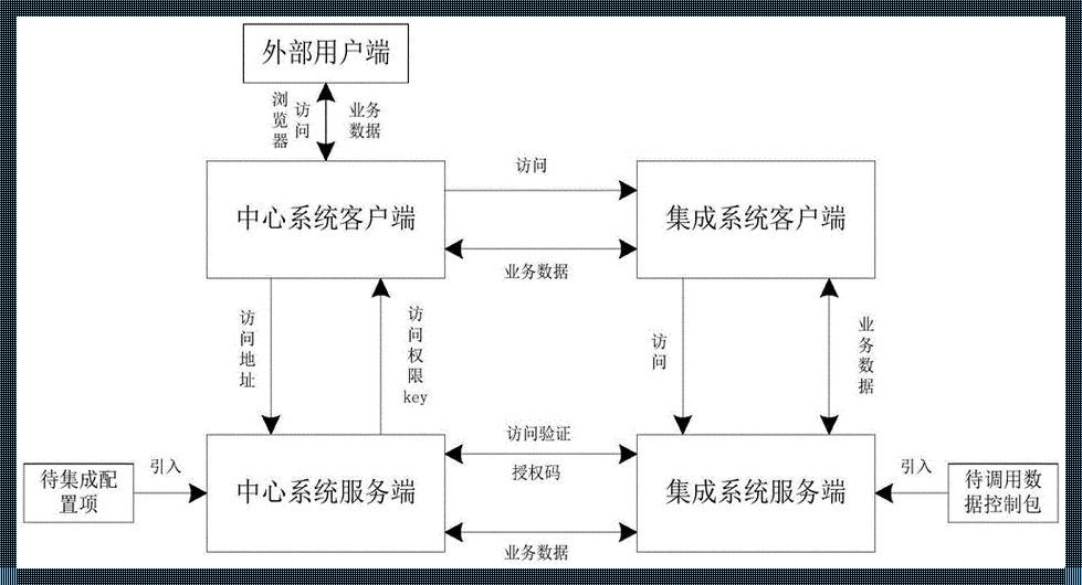 《系统BS架构：一个黏人指点的奇遇》