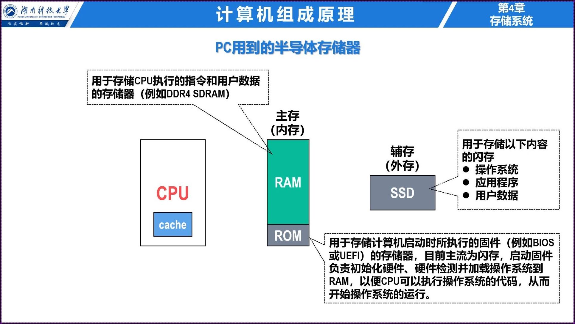 ROM：只读存储器的极限挑战