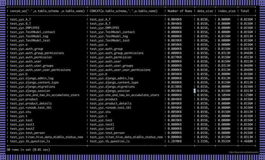 “哎呀，MySQL，你那神秘的小箱子藏了哪些宝贝啊？”