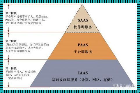 云端戏法：服务的“另类”魅力