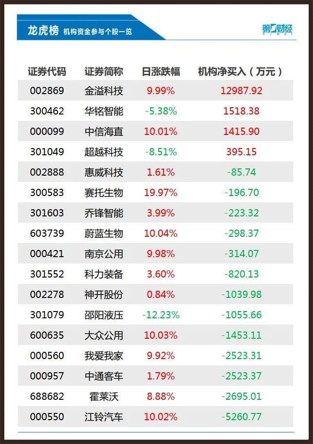 【英伟达2024一季度“惊喜”：糖果还是苦药？】