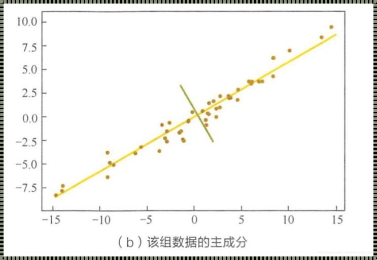 《主成分分析，你的数据分析小能手》