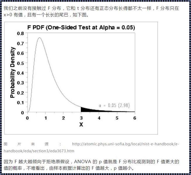 Oh，F检验，你为何总要让原假设哭泣？