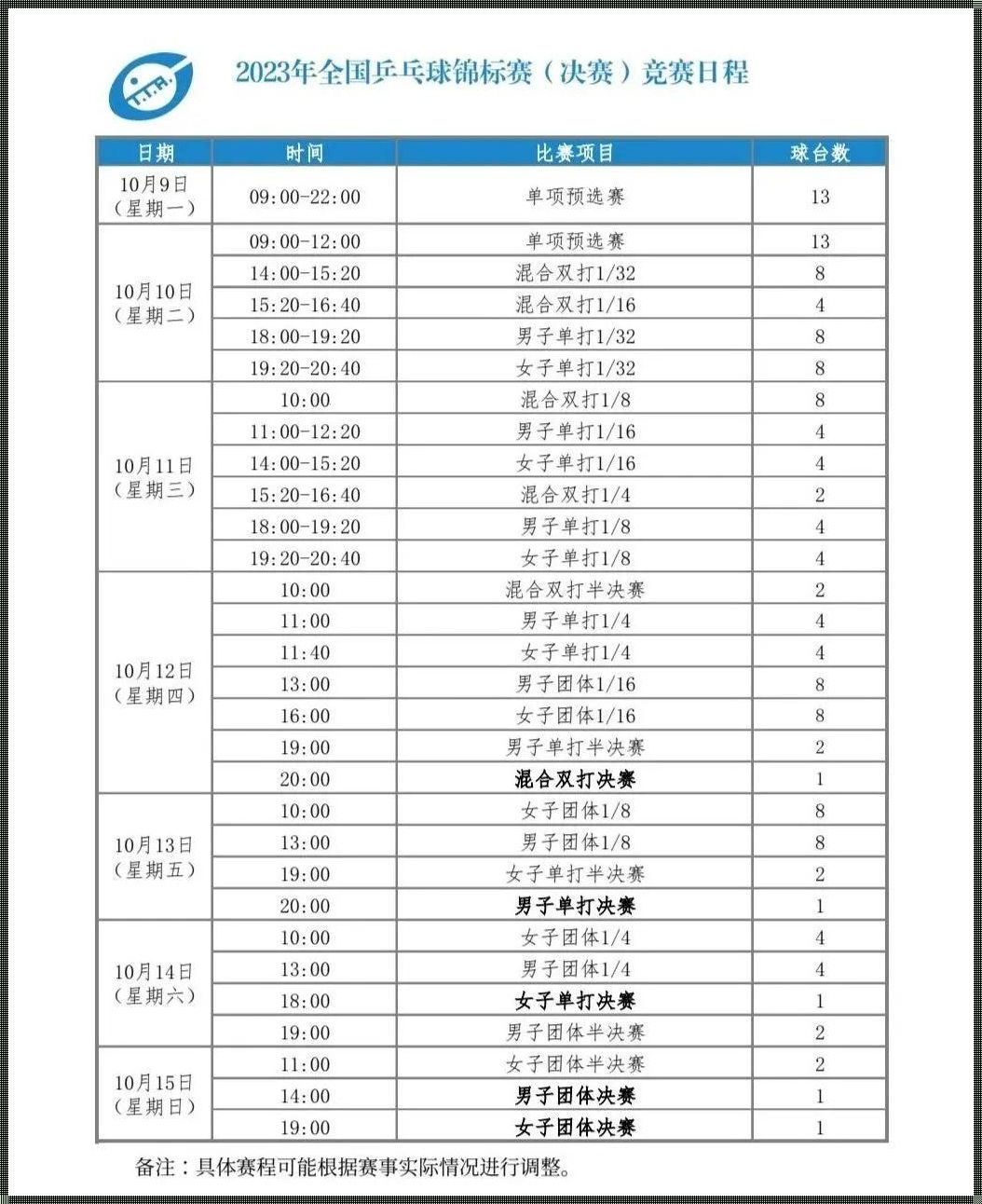 2023年乒乓球赛程：体育科技全新视角下的精彩纷呈