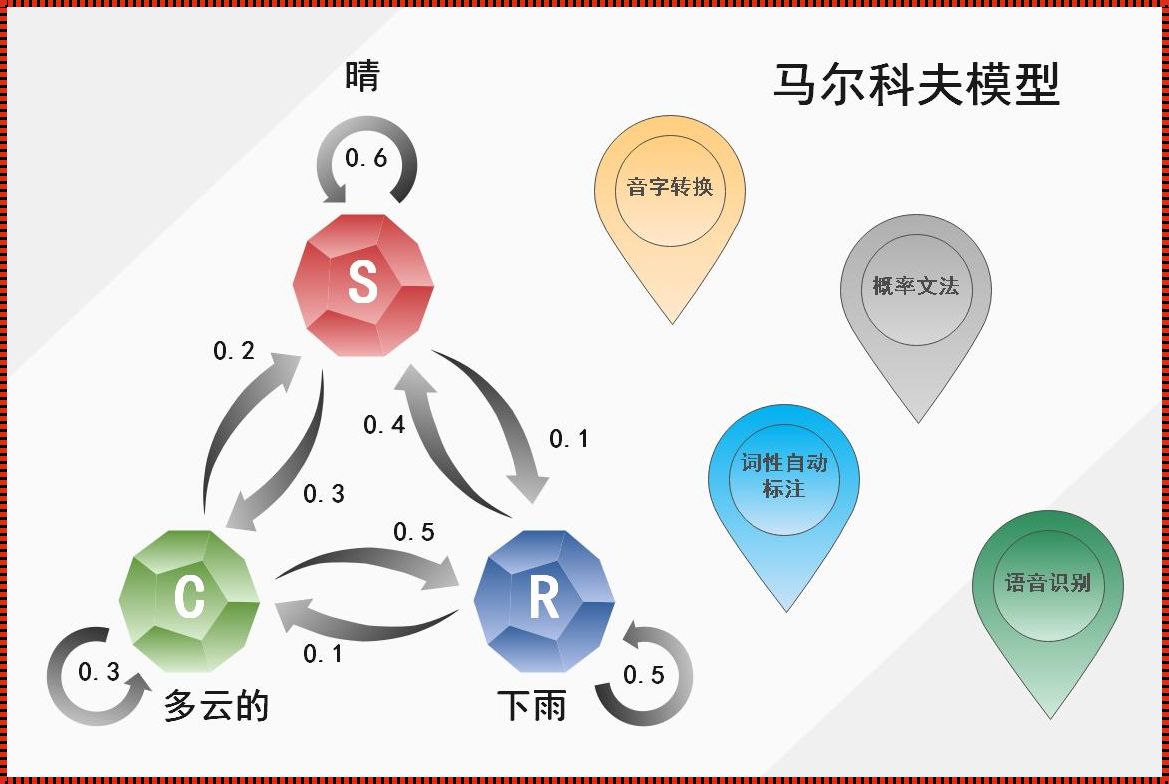 探秘科技之奇：揭开马尔可夫模型的神秘面纱