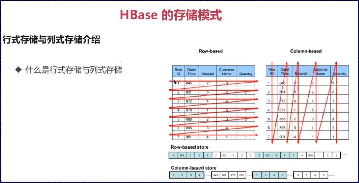 Hbase 数据：爱恨交织的狂想曲