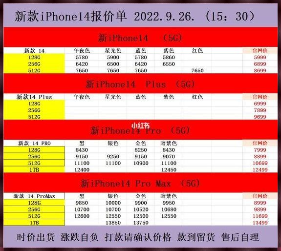 iPhone14欧美日韩版“价”傲江湖：一“机”还有亿“价”金