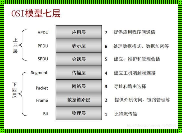 OSI七层模型：一个粘人小伙伴旁的独白