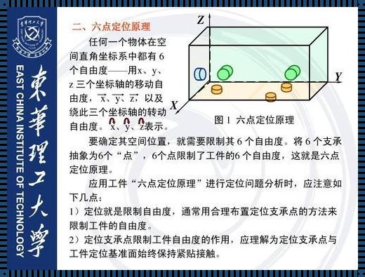 探索科技之谜：六点定位原则如何定义工件定位