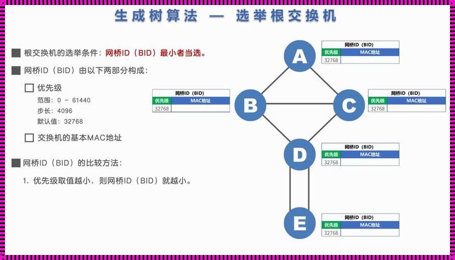 探索科技之奥秘：生成树协议与路由选择协议的露馅时刻