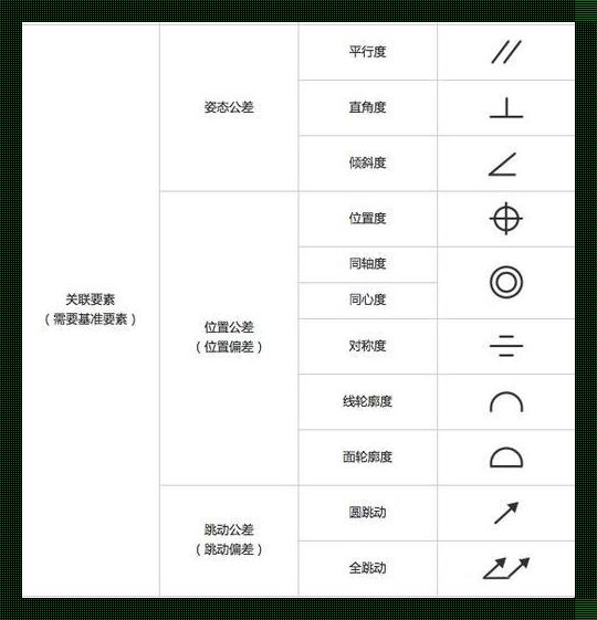 CAD形位公差基准符号的绘制：别让它们成为你的“绊脚石”