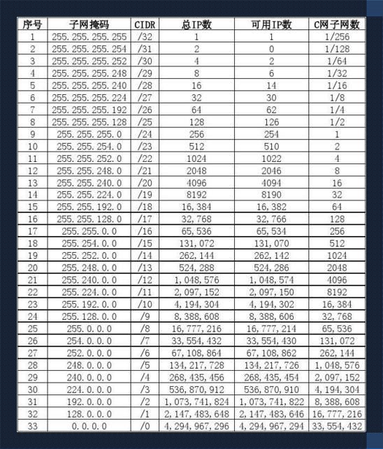 探索IPV4子网掩码与网关之谜：科技中的精妙设计