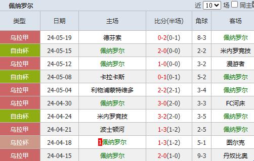 乌拉后备足球比分网：爱恨交织的赛场日记