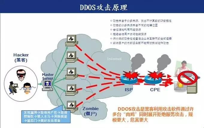 《DDOS攻击技术：狂欢后的孤寂》