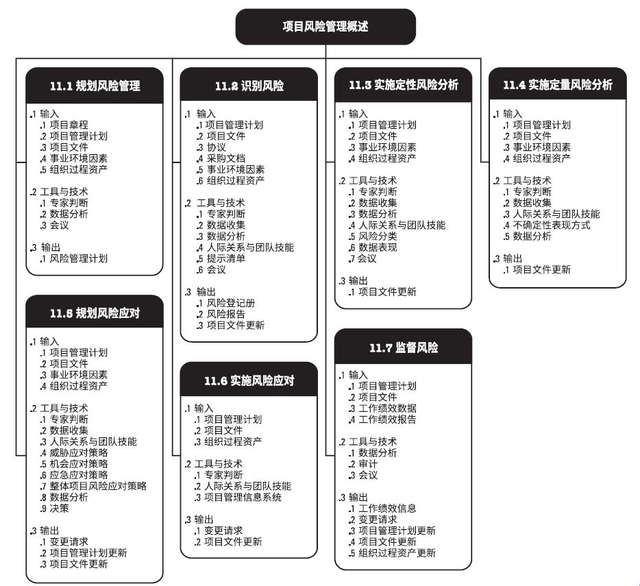 PMP三点估算与风险分析：笑谈虎穴之旅