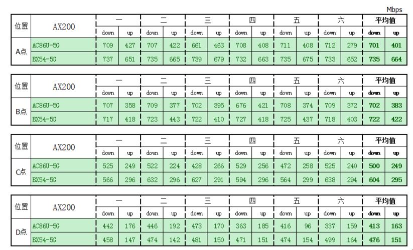 探秘科技之巅：信号量的值，究竟隐藏了什么秘密？