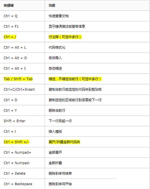 Python中的键：奇幻之旅