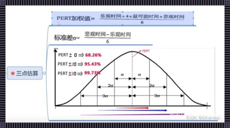 《三点估算图，逗趣中带着点心酸》