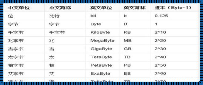 探索科技海洋：KB换算中的数字奥秘