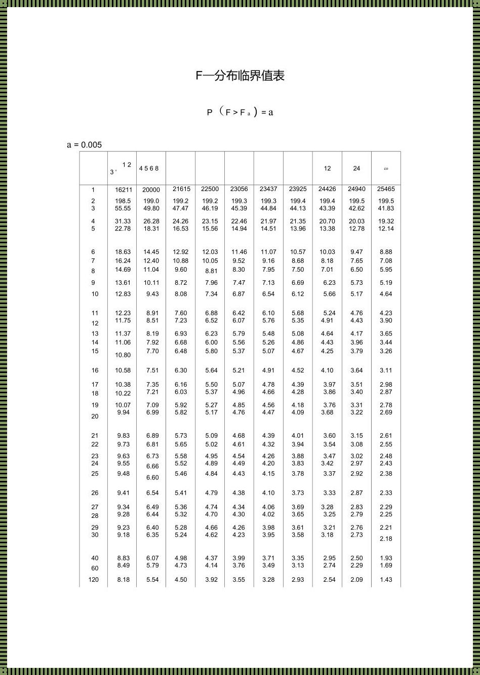 f0975分布表完整图：一场数字的游戏，心酸的笑