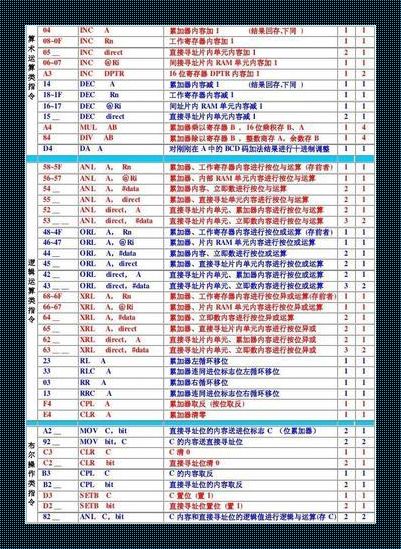 《单片机指令：一场可爱又无奈的冒险》