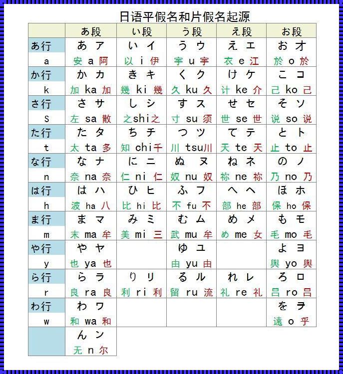 日语假名转换：笑谈平假名片假名的魔法世界