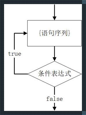 while循环下的回文冒险：一场可爱又讽刺的探索之旅