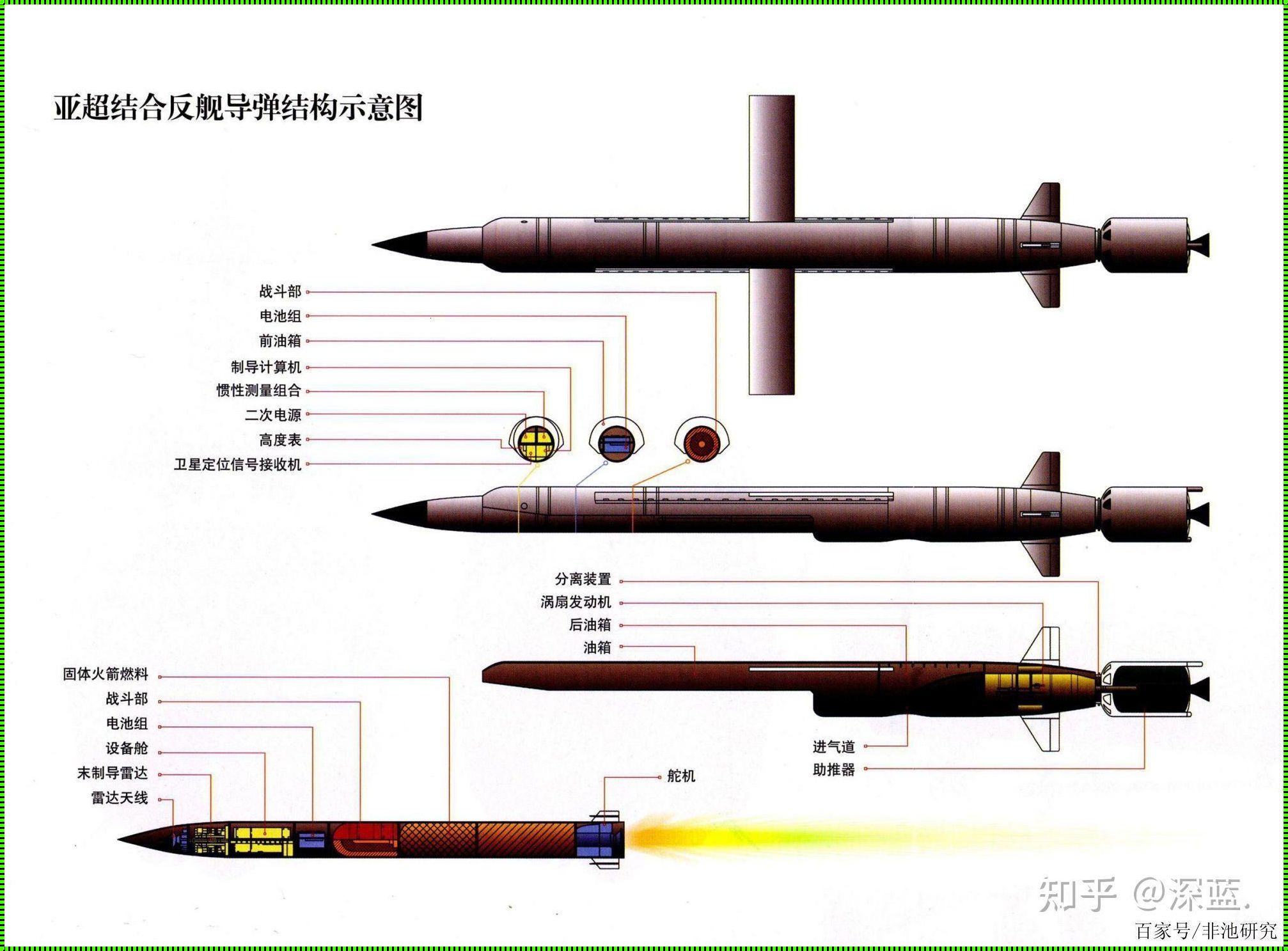 探秘科技之谜：导弹定位打击原理全解析