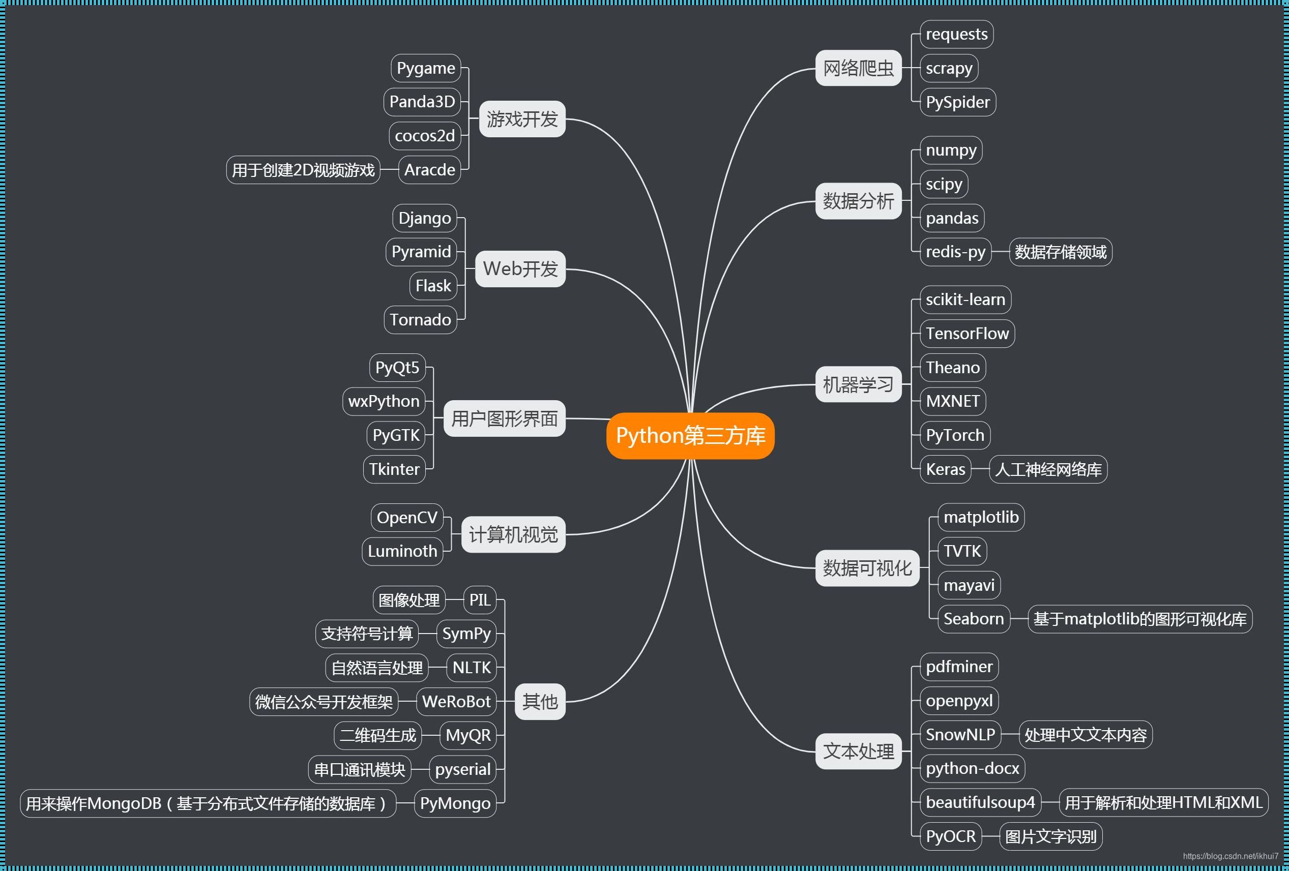 科技领域的革命：Python前端框架的惊艳之作