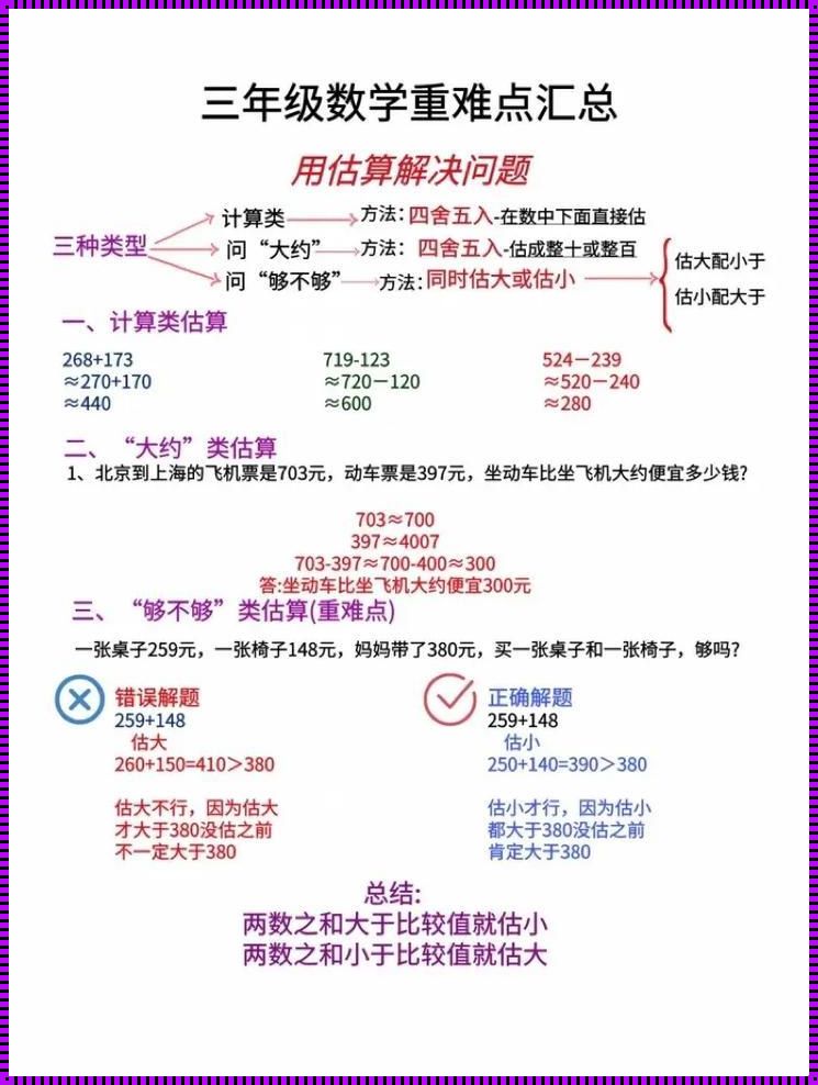 探秘科技领域的神秘公式：三点估算的由来