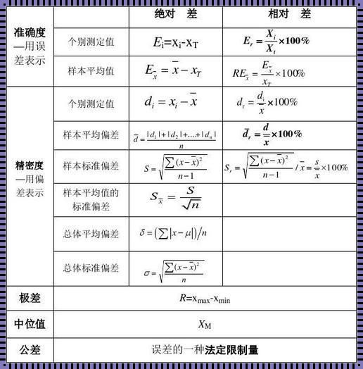 误差，你这个小调皮：计算方法中的两种“捣蛋鬼”