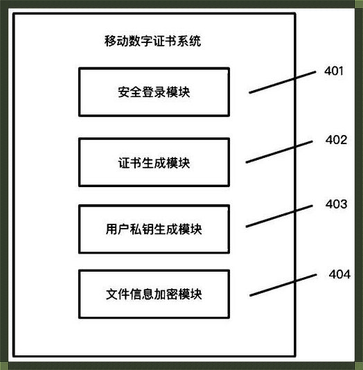 《可信验证的魅影：一场可爱的概念游戏》