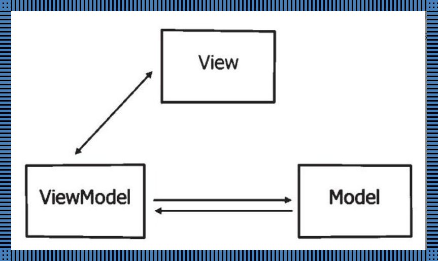 揭开MVVM模式之谜：探索科技领域的新境界