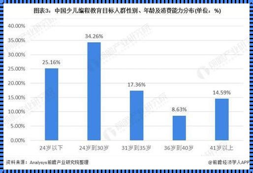 「编程童趣：糖果与毒药的游戏」