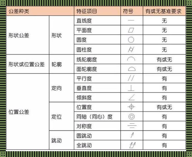 科技领域的双重精粹：线性公差与几何公差的独特魅力