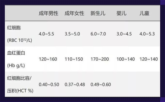 血RT与血常规，别闹了，这不是一个科学的“笑话”吗？