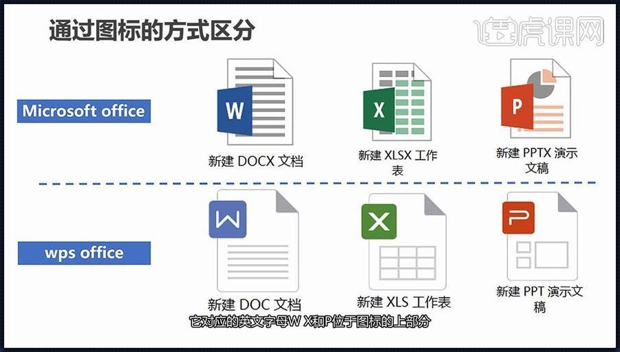 WPS与Word文档究竟有多少相似度：深入探讨科技界的这一疑问